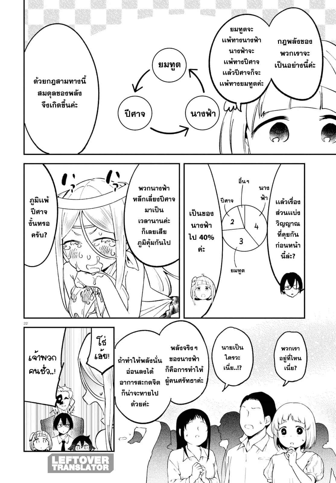 Isekai Death Game ni Tensou sarete tsurai เดธเกมในต่างโลก 5-นางฟ้าตัวจริง